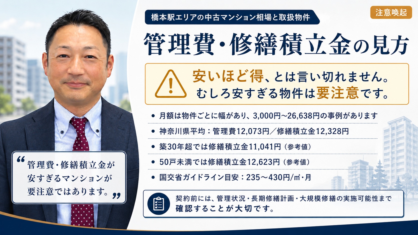 管理費・修繕積立金の見方。安いほど得とは言い切れず、むしろ安すぎる物件は要注意。神奈川県平均は管理費12,073円・修繕積立金12,328円、国交省ガイドライン目安は235〜430円/㎡・月。